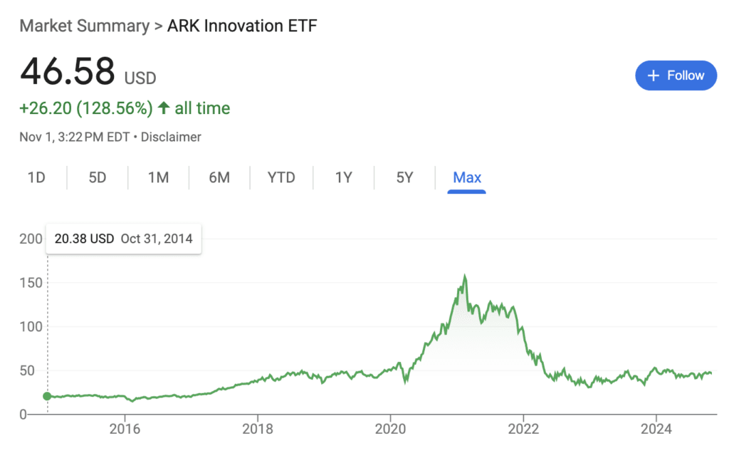 ARKK Performance last 5 years